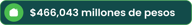 $466,043 millones de pesos